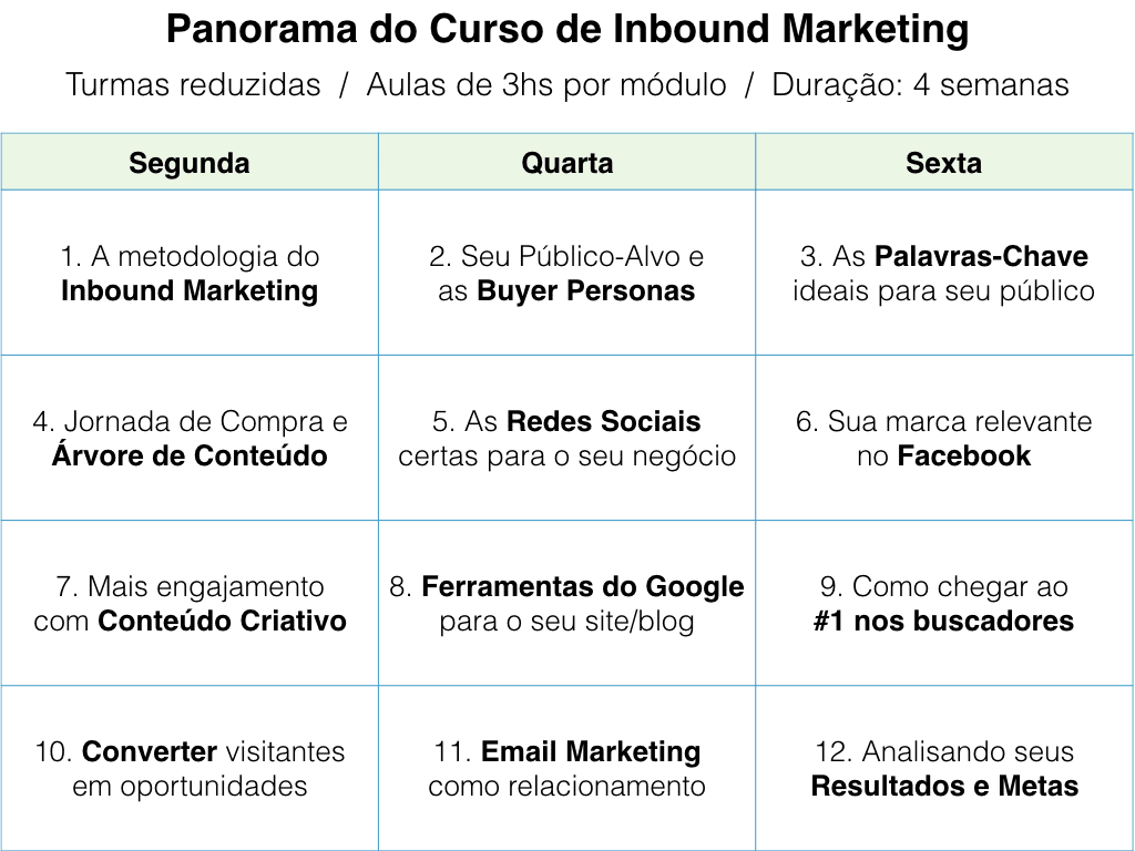 Curso de Inbound Marketing - Empoderamento Digital