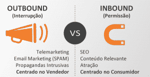 outbound-vs-inbound